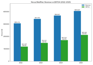 NDEV Rev Bar Graph