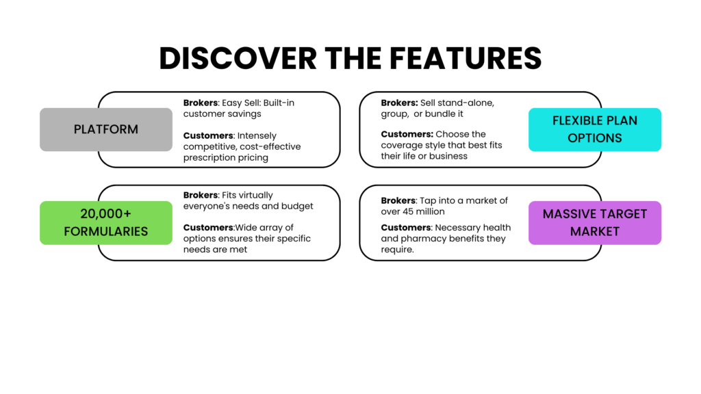 Novus cannabis medplan rx pharmacy structure